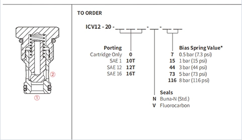 Suorituskyky/mitta/piirustus ICV-12-20 poppet tarkistusventtiili