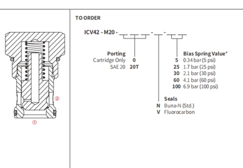 Suorituskyky/mitta/piirustus ICV42-M20 poppet, tarkistusventtiili