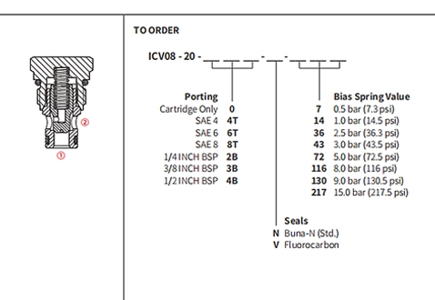 Suorituskyky/mitta/piirustus ICV08-20 poppet-venttiili, tarkistusventtiili (korkeapaine)