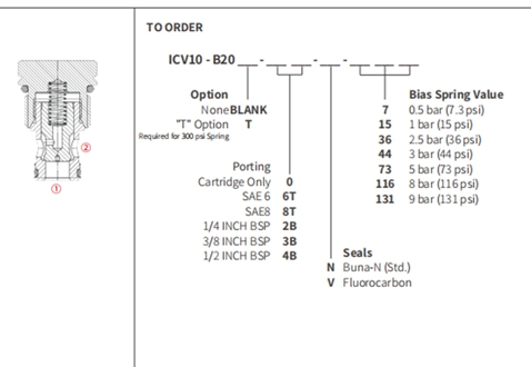 Suorituskyky/mitta/piirustus ICV10-B20 poppet venttiilin, tarkistusventtiili (korkeapaine)