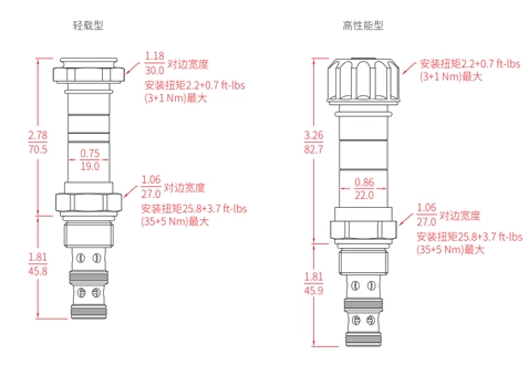 Suorituskyky/mitta/Sektional Piirustus ISV10-30-pelin, 3-suuntainen, 2-suuntainen solenoidventtiili