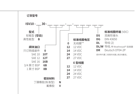 Suorituskyky/mitta/Sektional Piirustus ISV10-30-pelin, 3-suuntainen, 2-suuntainen solenoidventtiili