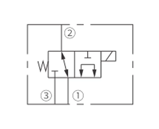 Toimintasymboli ISV08-B31 Spool, 3-Way, 2-Position Solenoidventiili