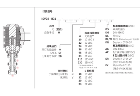 Suorituskyky/mitta/Sektional piirustus ISV08-B31-pelin, 3-suuntainen, 2-suuntainen solenoidventtiili