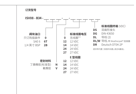 Suorituskyky/mitta/piirustus ISV08-B34-pelin, 3-suuntainen, 2-suuntainen solenoidventtiili