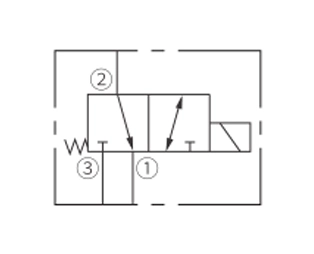 Toimintasymboli ISV08-B34 Spool, 3-Way, 2-Position Solenoidventiili