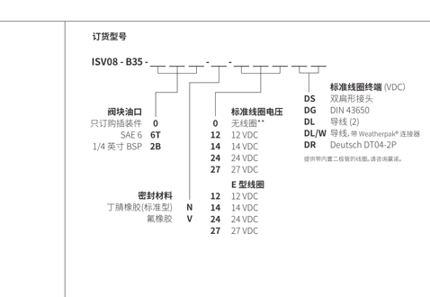 Suorituskyky/mitta/piirustus ISV08-B35-pelin, 3-suuntainen, 2-suuntainen solenoidventtiili