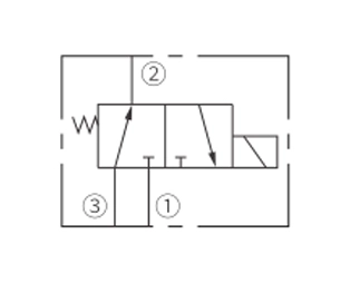 Toimintasymboli ISV08-B35 Spool, 3-Way, 2-Position Solenoidventiili