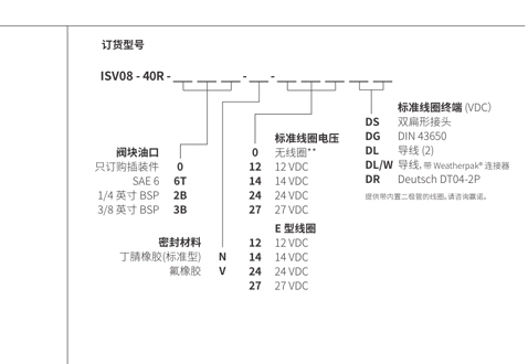 Suorituskyky/mitta/Sektional Piirustus ISV08-40R Spool 4 Way 2 Position Solenoid venttiili