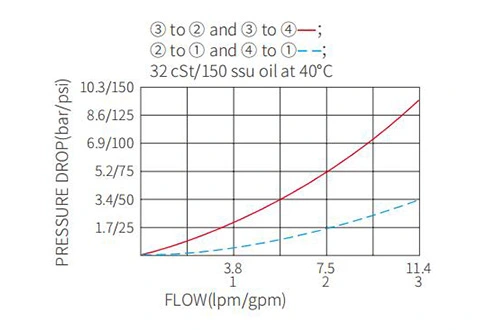 Suoritus/mitta/piirustus IMR10-47B manuaalinen ohjausventtiili