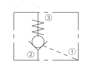 Toimintasymboli IPC08-30-pilottien avattavan tarkistusventtiilien toiminta