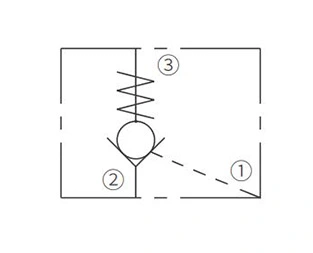 Toimintasymboli IPC10-32