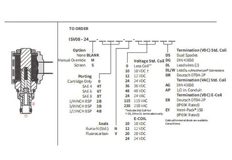 Suorituskyky/mitta/Sektional Piirustus ISV08-24-pelin 2-Way N.C. Solenoidventiili