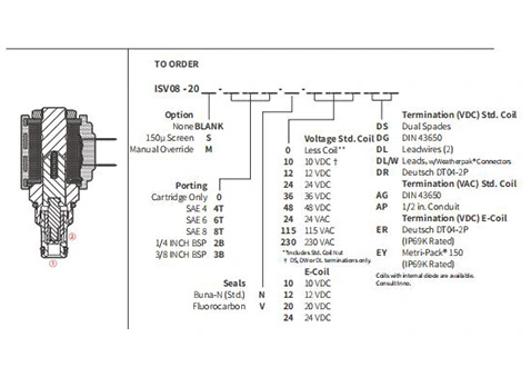 Suorituskyky/mitta/Sektional Piirustus ISV08-20 Poppet 2-Way N.C. Solenoidventiili