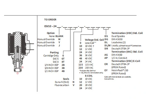 Suorituskyky/mittaus/piirustus ISV10-24-pelin 2Way N.C. Solenoidventiili