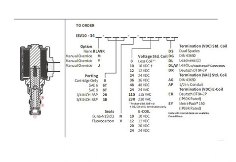 Suorituskyky/mitta/Sektional piirustus ISV10-34-pelin 3-suuntainen 2-Position Solenoidventtiili