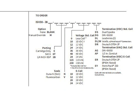 Suorituskyky/mitta/Sektional piirustus ISV38-38-pelin 3-suunnassa 2-suunnassa N.C. Solenoidventiili