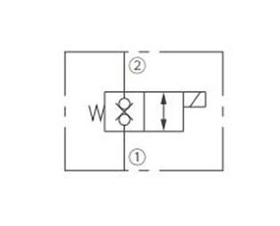 ISV08-28 Poppet 2-Way N.C. Kaksisuuntainen esto