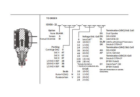 Suorituskyky/mitta/Sektional Piirustus ISV08-22 Poppet 2-Way N.C. Solenoidventiili