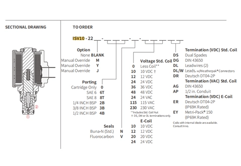 Suorituskyky/mitta/Sektional Piirustus ISV10-22 poppet 2-Way N.C. Solenoidventiili