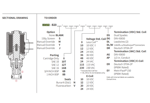 Suorituskyky/mitta/piirustus ISV12-B20 poppet 2-Way N.C. Solenoidventiili