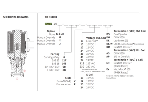 Suorituskyky/mitta/Sektional Piirustus ISV16-20 Poppet 2-Way N.C. Solenoidventiili