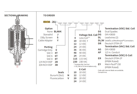 Suorituskyky/mitta/piirustus ISV38-20J Poppet 2-Way N.C. Solenoidventiili